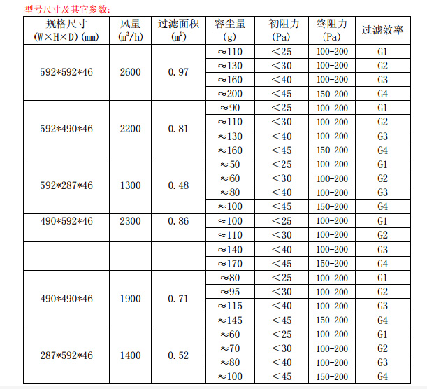 折疊式<a href=http://www.ahhtmm.com/ target='_blank'>初效空氣過濾器</a>